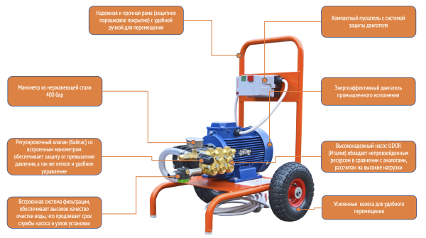 Преус УВД ЕСО Е-ГС 15-25